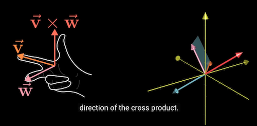 cross product projection