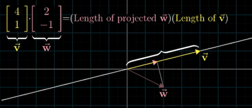 dot product projection