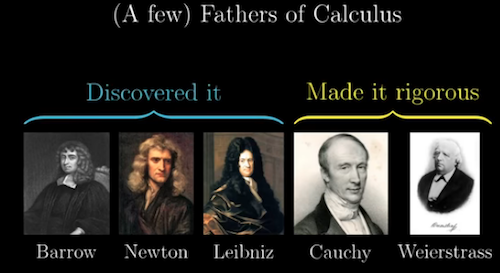 Fathers of calculus