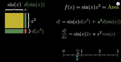 Product rule