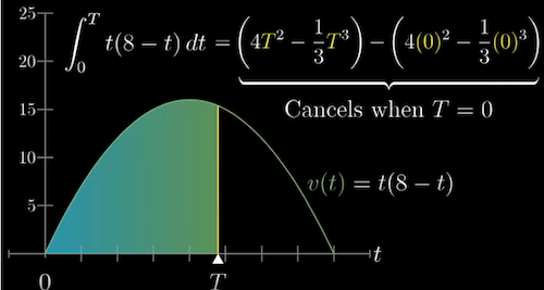 Integral example