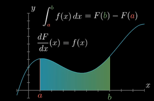 Integral