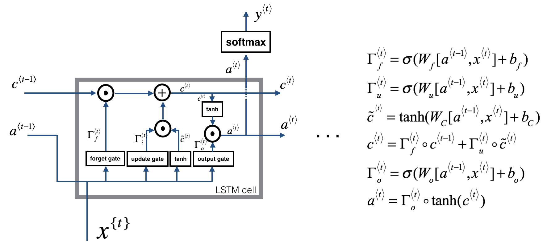 LSTM