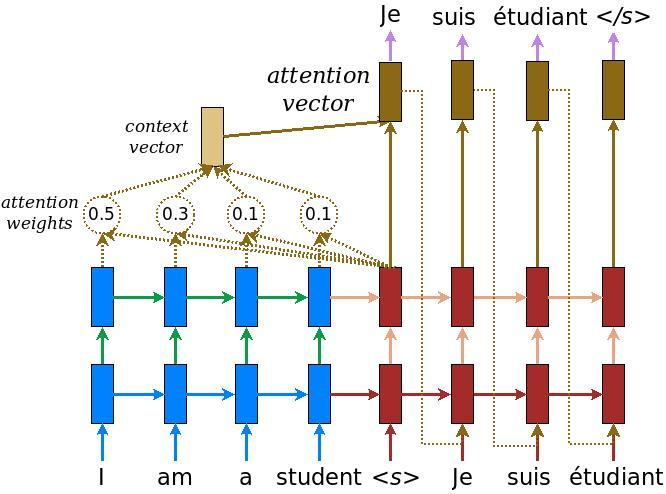 Attention_model