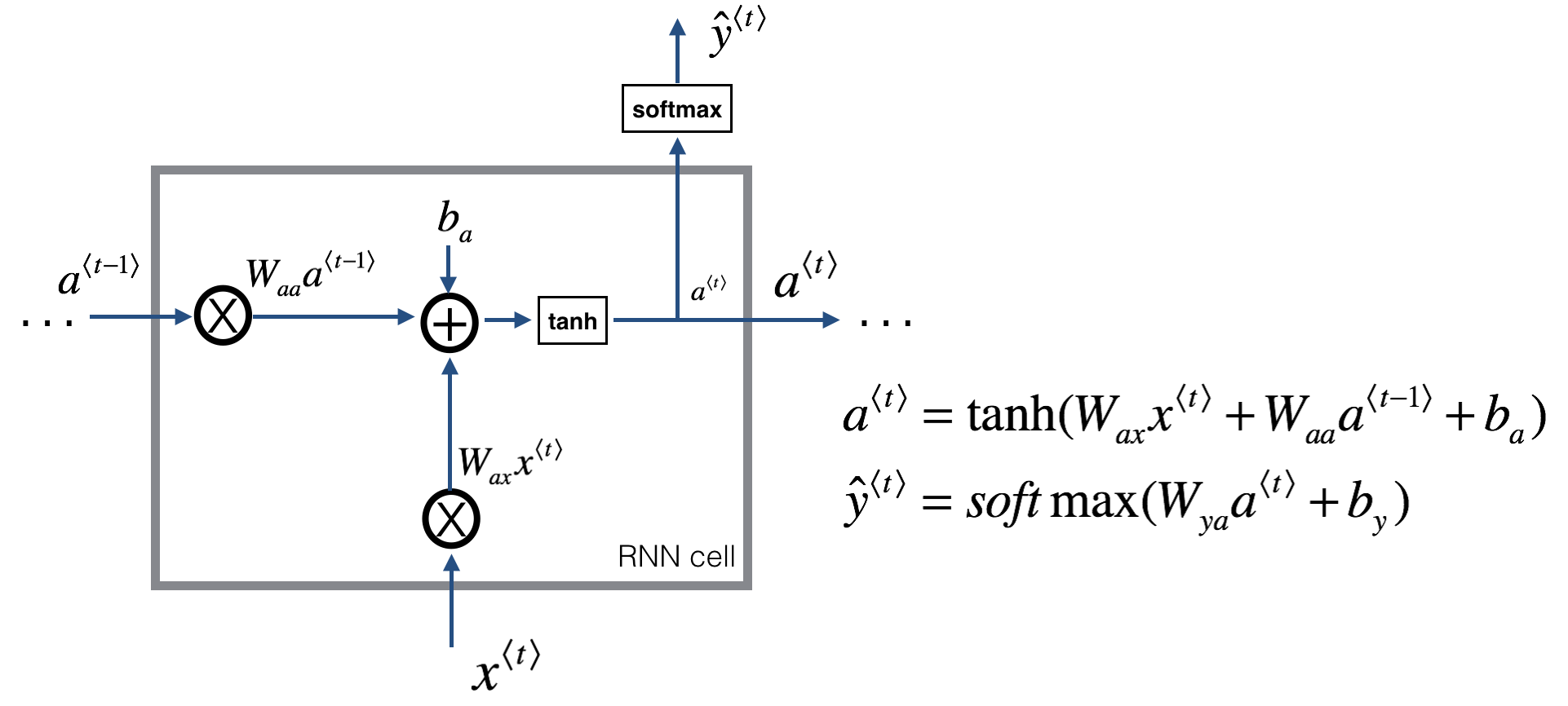 rnn-f